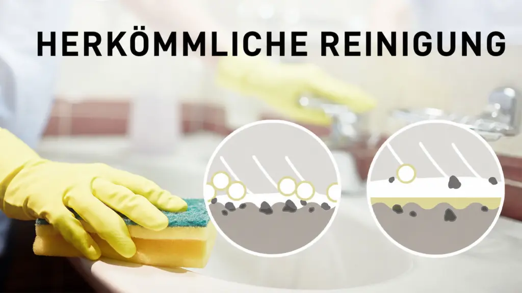 Chemische Reinigung Herkömmliche bzw. chemische Reinigung